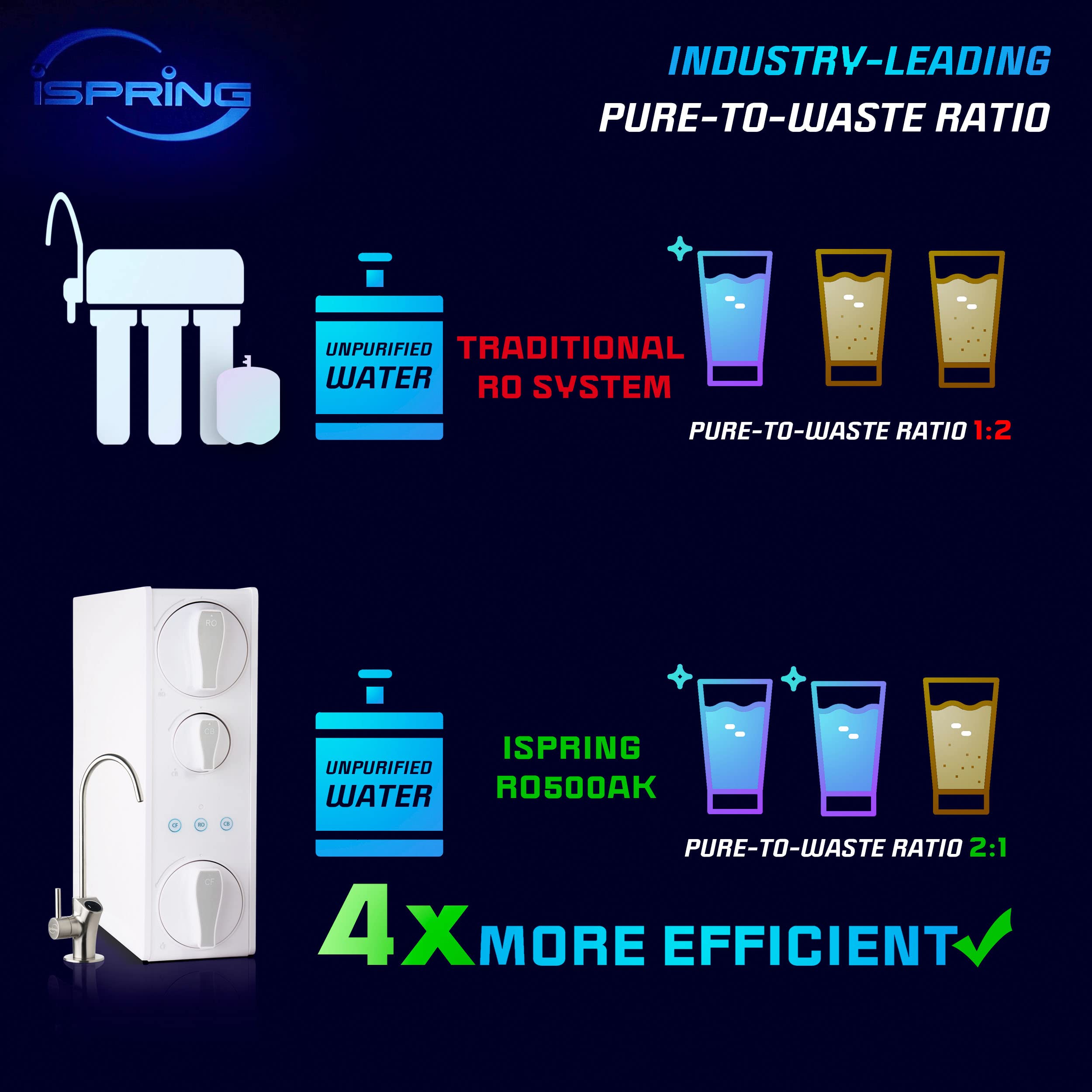 Amazon | iSpring F5-RO500 1~2年フィルター RO500タンクレス 逆浸透水